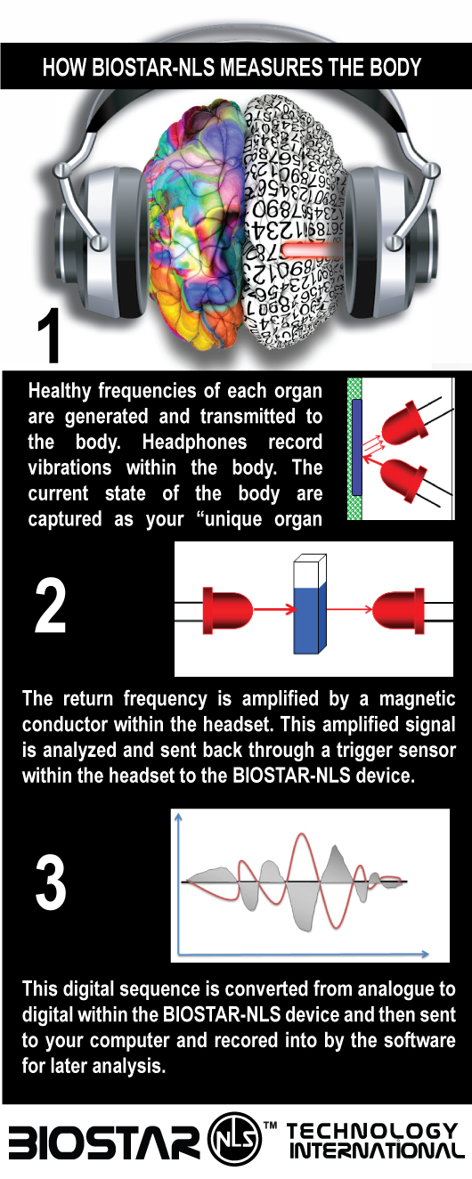how biostar nls captures frequencies of the body highres 2